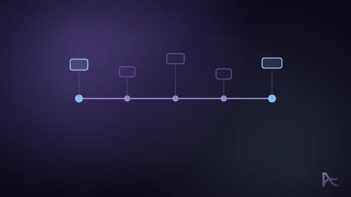A horizontal timeline marked with five project stages.